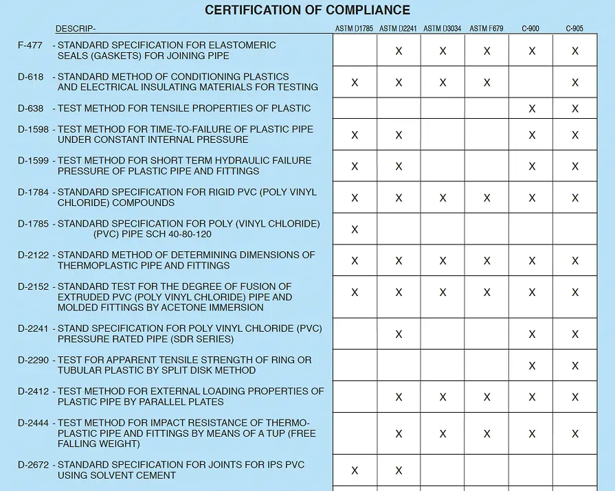 PVC Pressure Pipe Standards