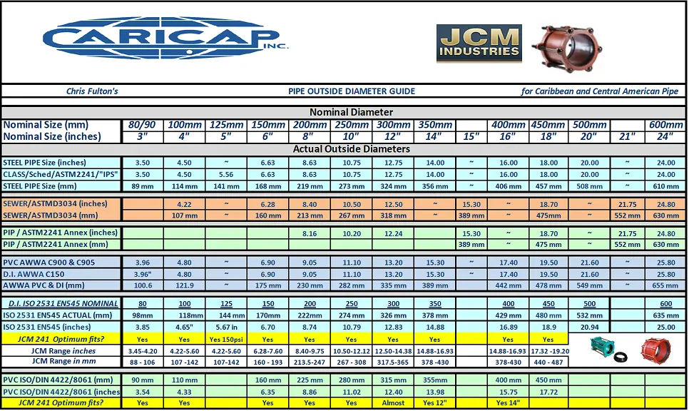 Outside Diameter Guide